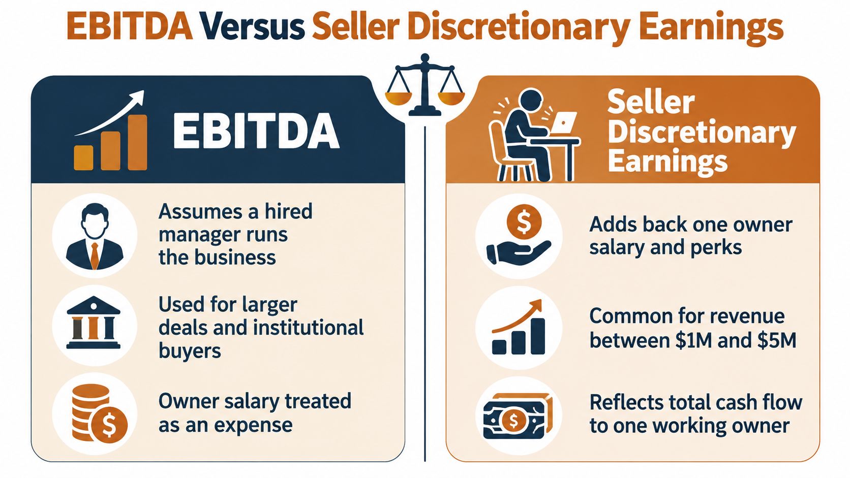 A comparison chart showing the differences between EBITDA and Seller Discretionary Earnings for business financial analysis.