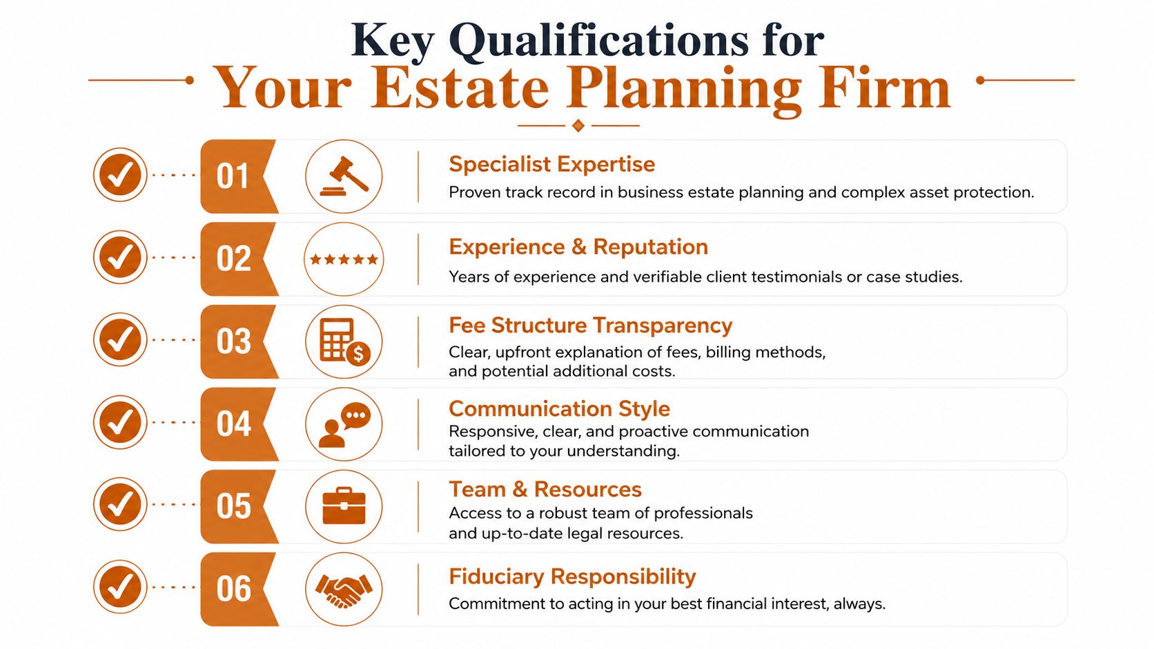 A list of six key qualifications to consider when choosing a professional estate planning law firm.