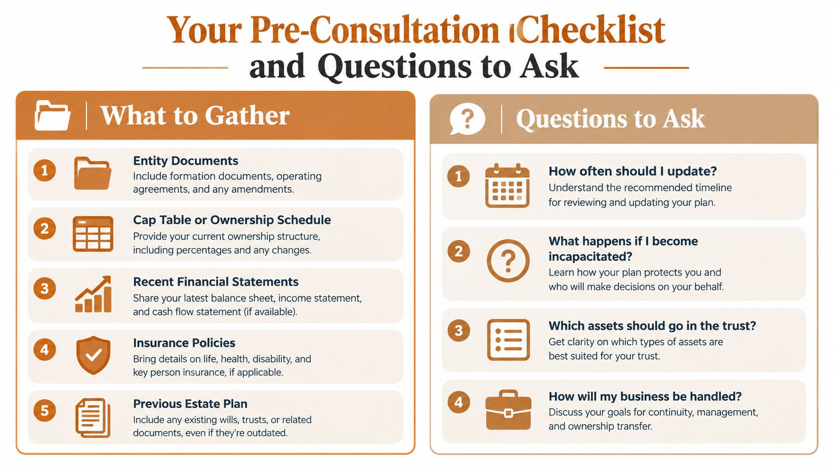 A pre-consultation checklist for estate planning, listing required documents and important questions to ask a professional.