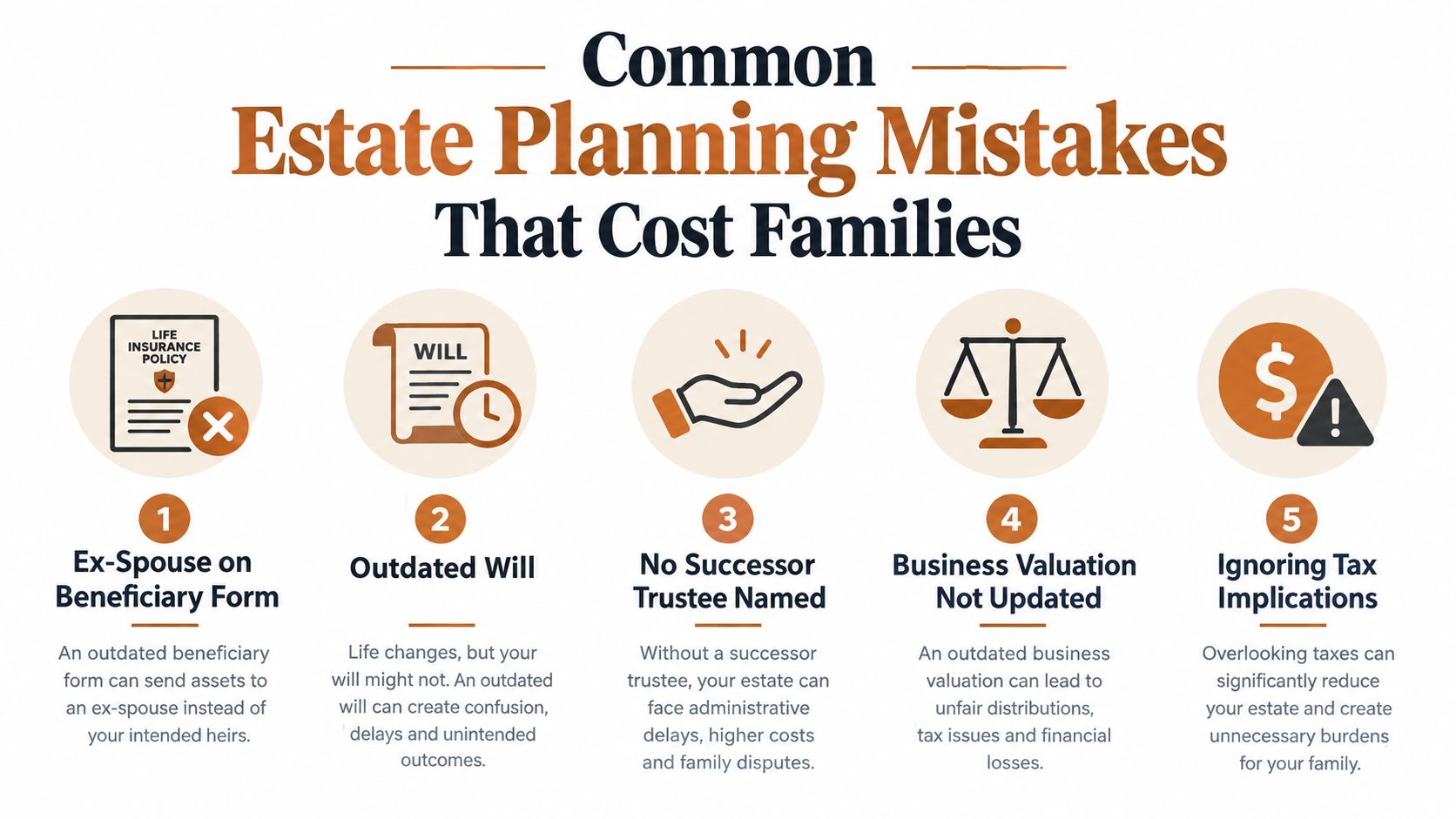 An infographic detailing five common estate planning mistakes that can cost families significant time and money.