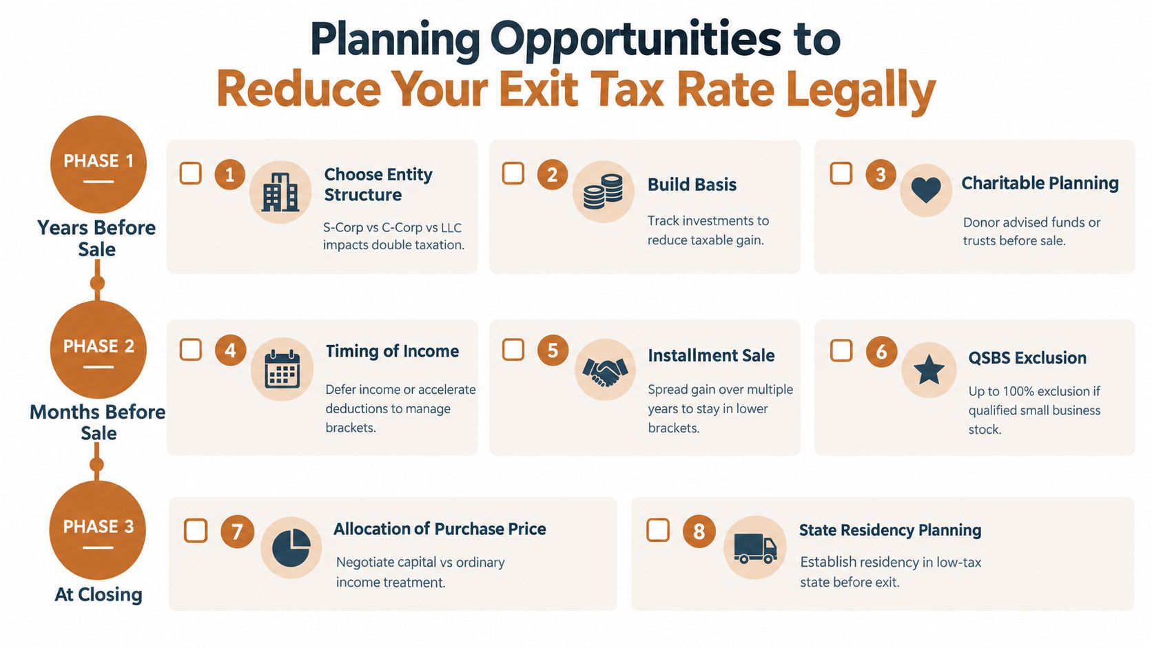 A planning roadmap showing eight legal strategies to reduce your exit tax rate before a business sale.