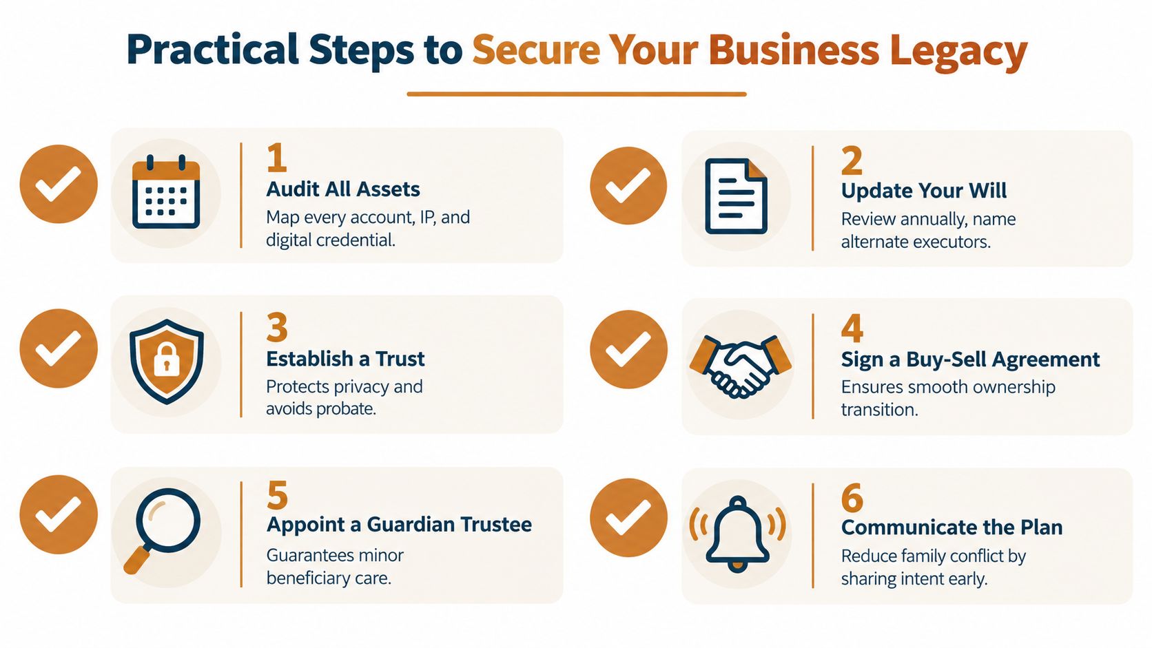 A six-step guide infographic displaying practical advice for securing your business legacy and inheritance planning.