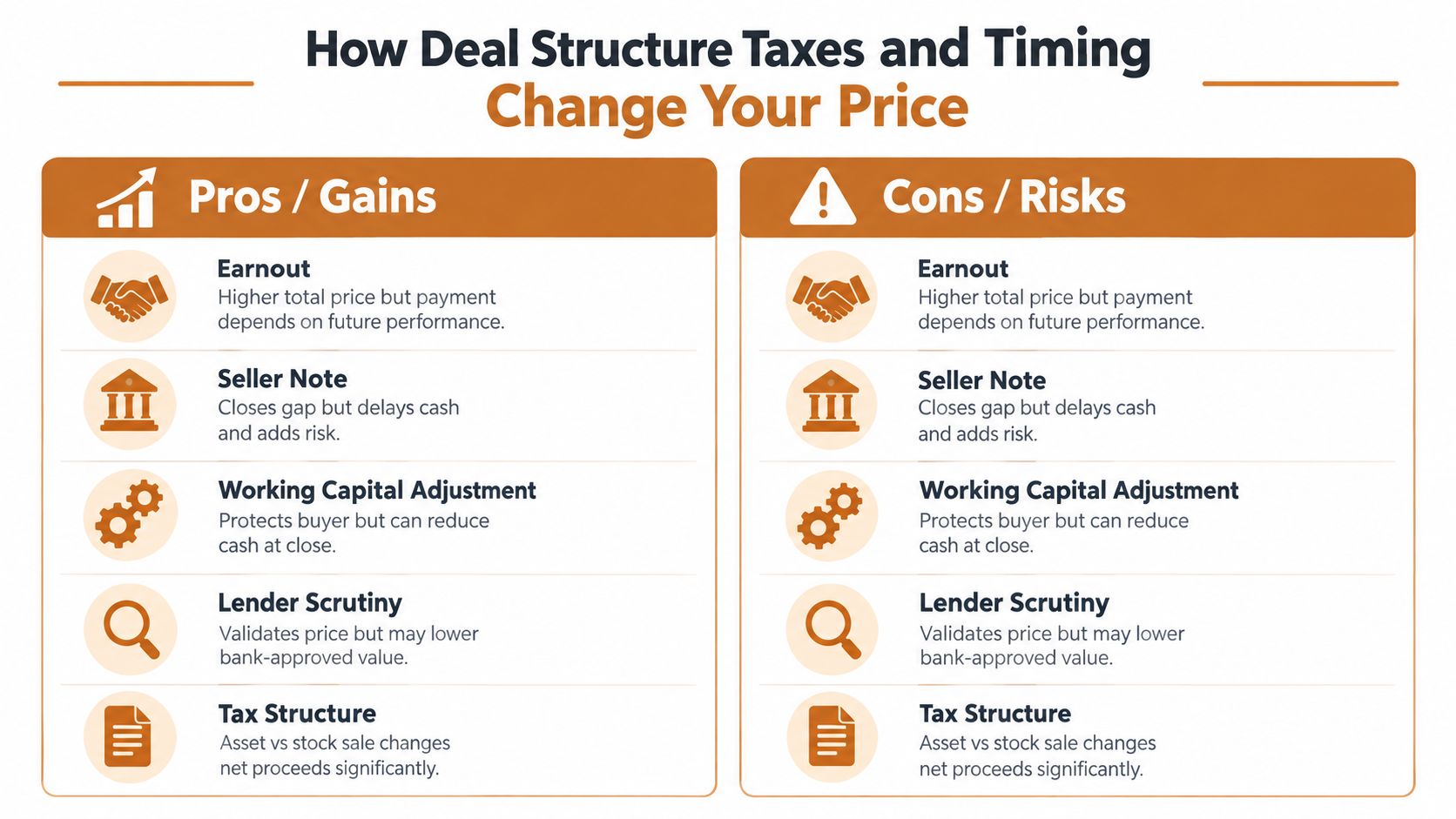 A comparison chart outlining the pros and cons of various business deal structures including earnouts and tax considerations.