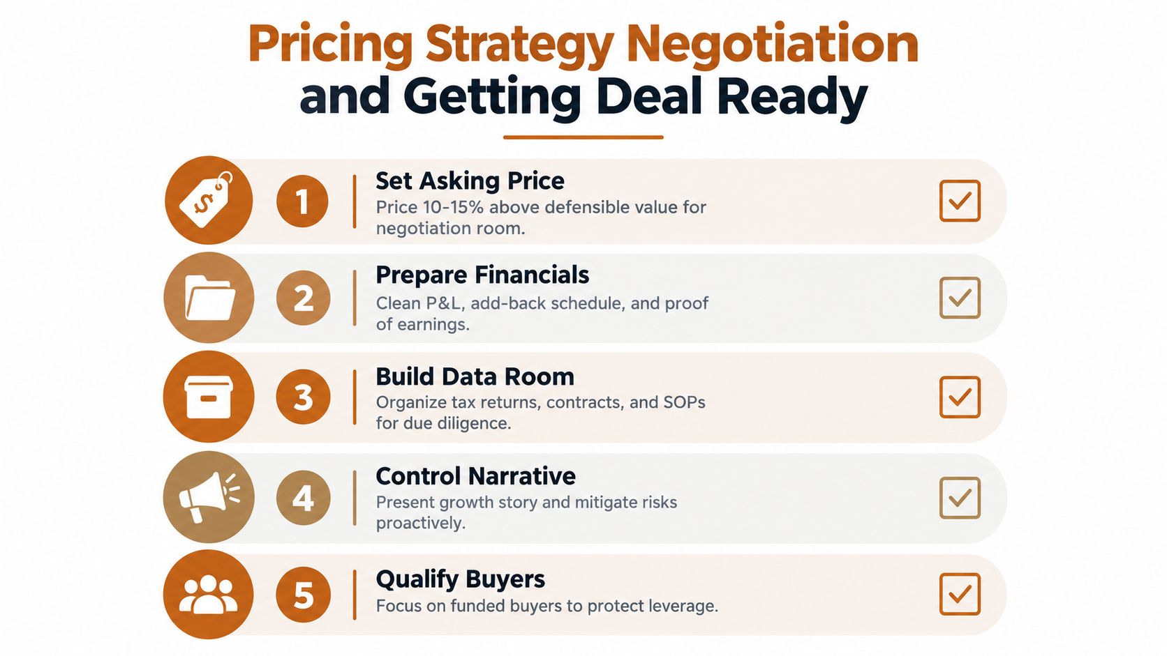 A five-step checklist for preparing a business for sale, including pricing strategy and financial organization.