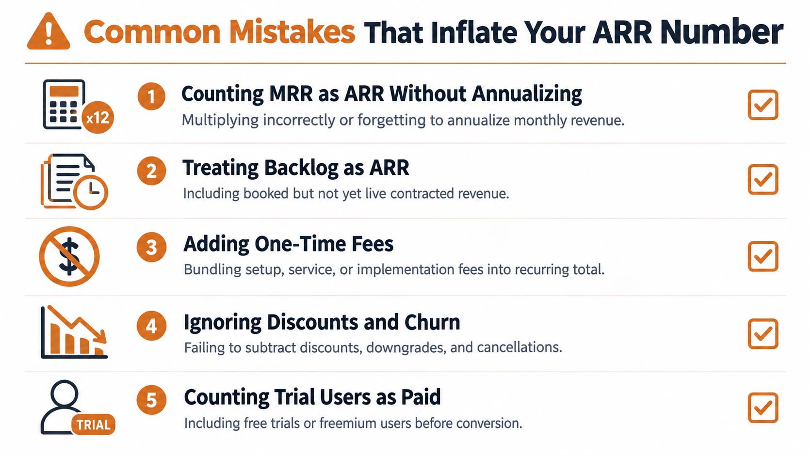 A graphic list outlining five common mistakes that result in an inaccurate, inflated Annual Recurring Revenue calculation.