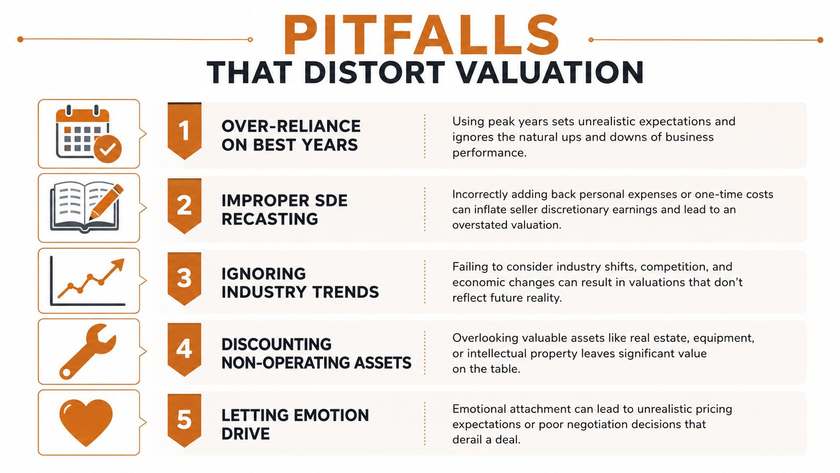 A five-point infographic detailing common mistakes that lead to inaccurate business valuations and financial analysis.