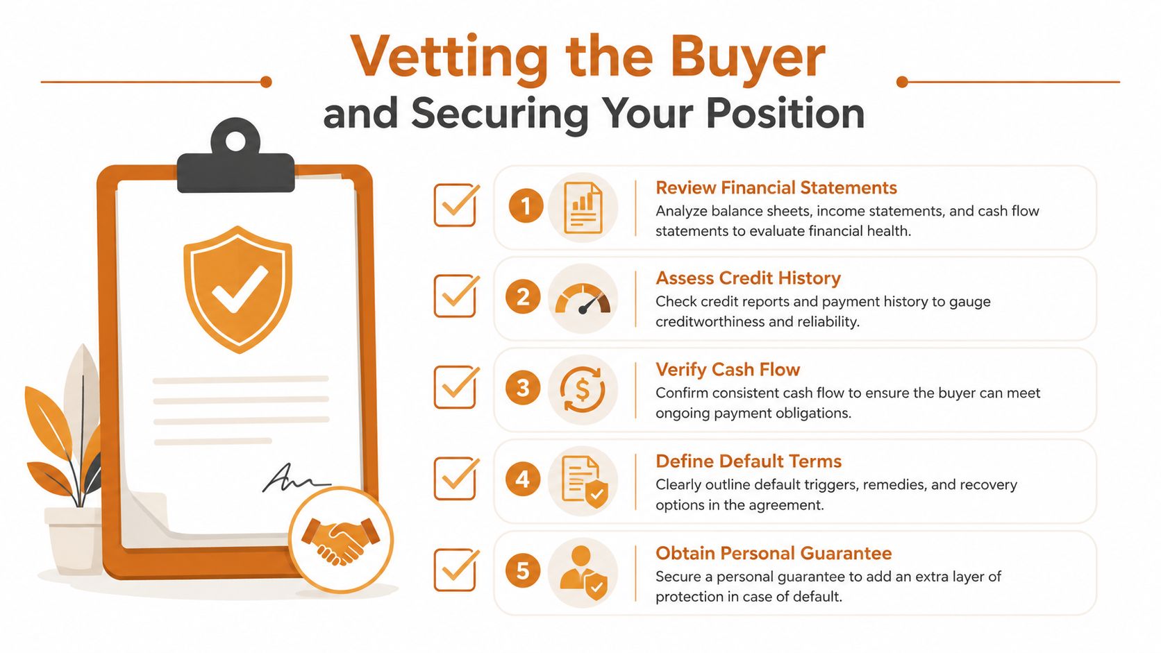A checklist showing five steps for vetting a buyer and securing seller financing for a business deal.
