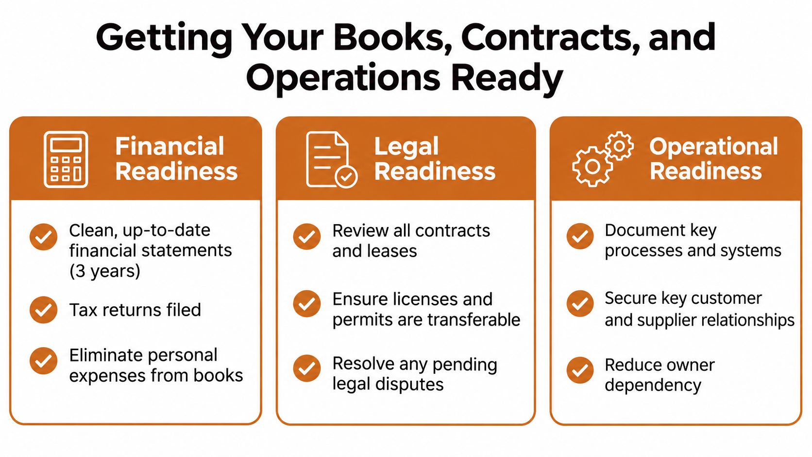 A checklist infographic detailing the financial, legal, and operational steps to prepare a business for sale.