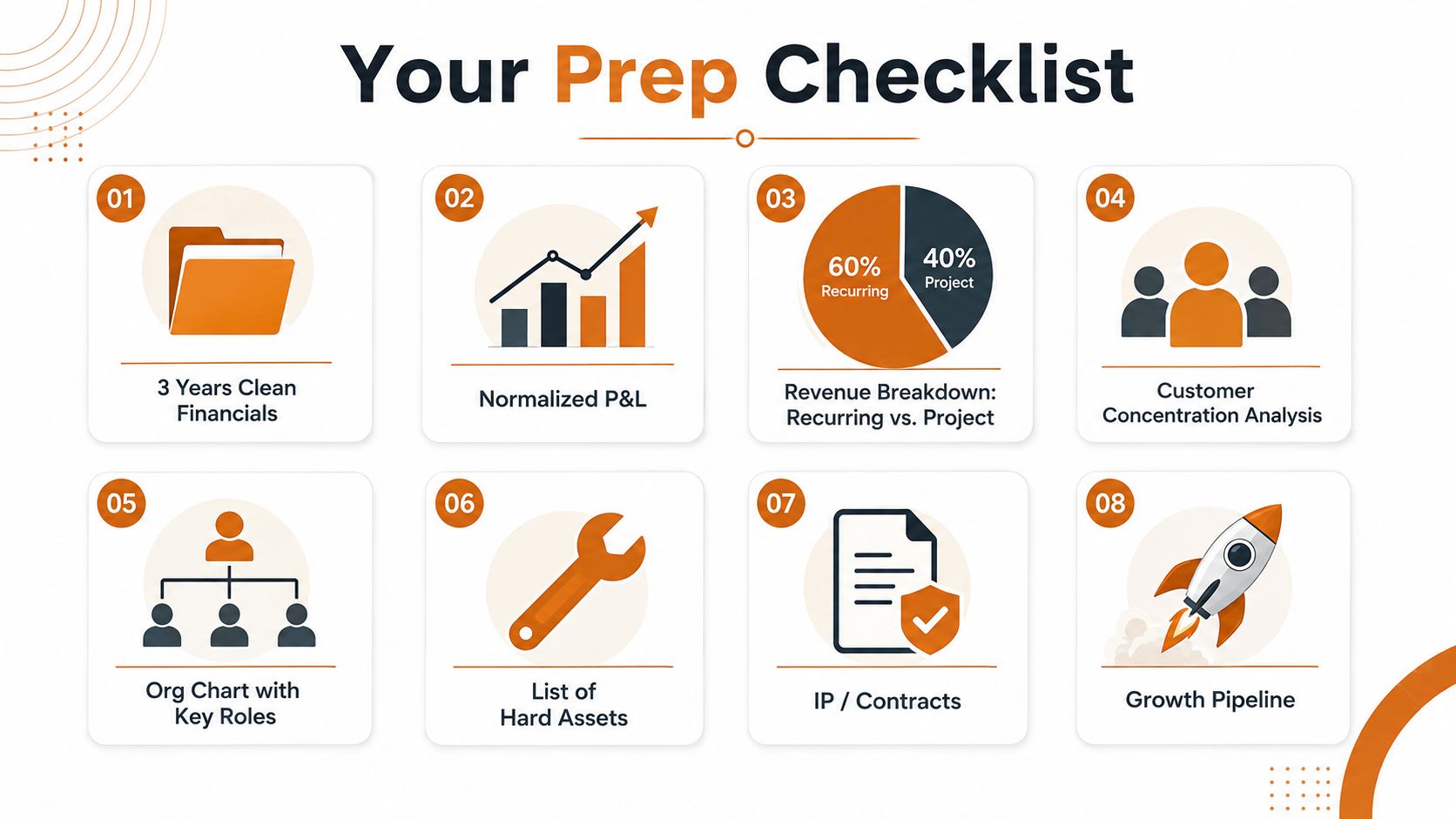 An infographic titled Your Prep Checklist showing eight key steps to prepare a business for valuation.
