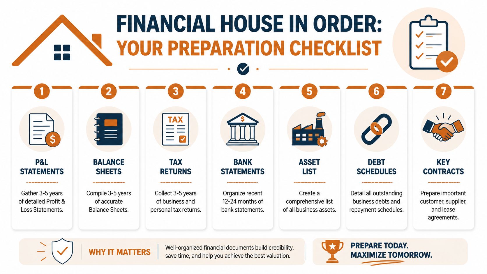 A seven-step preparation checklist for organizing financial documents to maximize small business valuation.