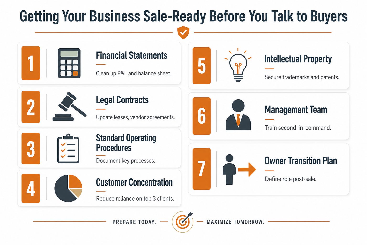 A seven-step infographic showing how to prepare a business for sale by cleaning up finances and operations.