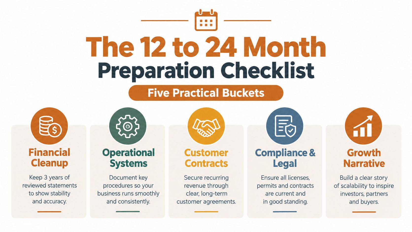 A 12 to 24 month business preparation checklist infographic featuring five practical buckets for planning to sell.
