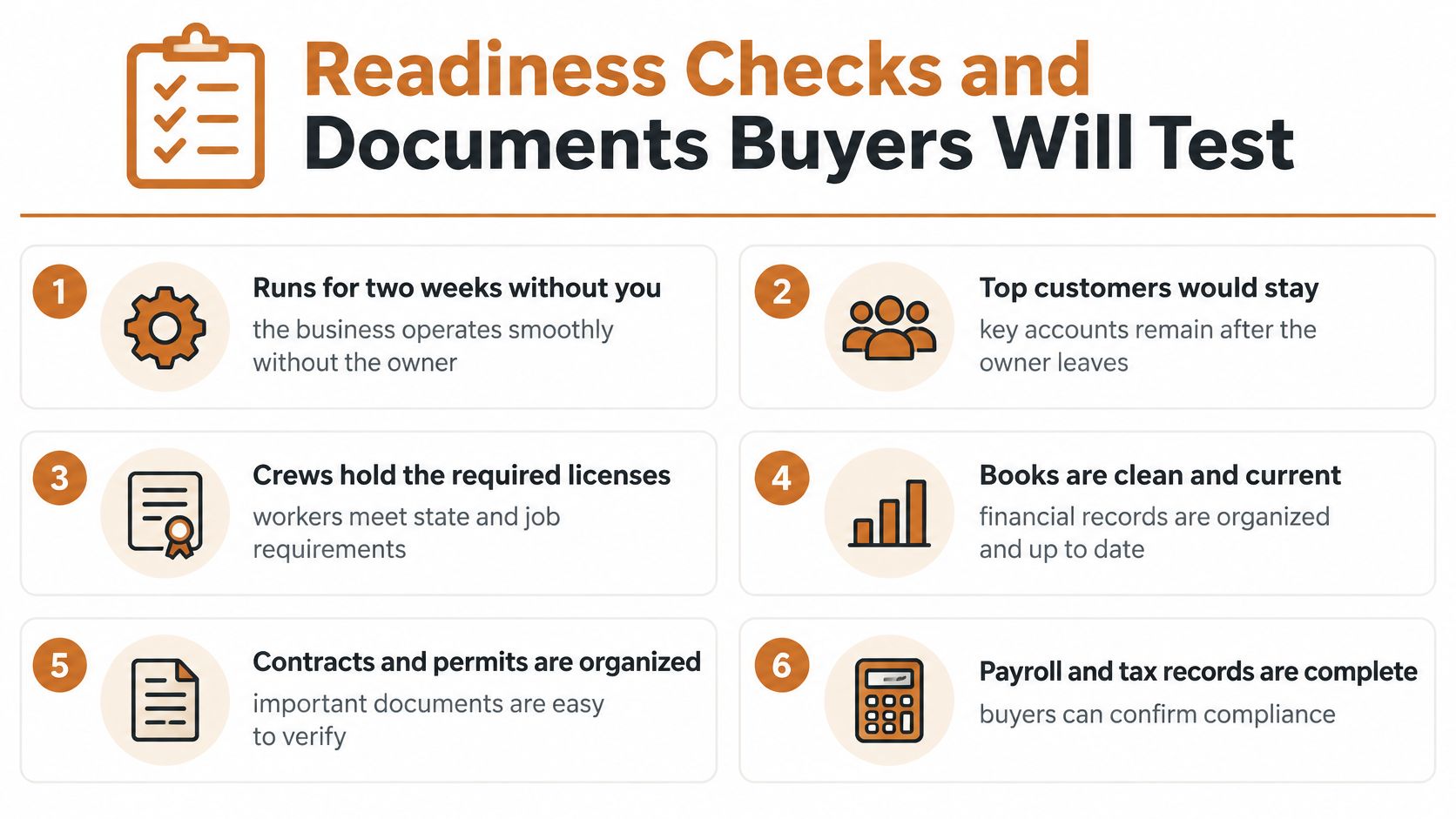 A checklist for business owners titled Readiness Checks and Documents Buyers Will Test with six key points.