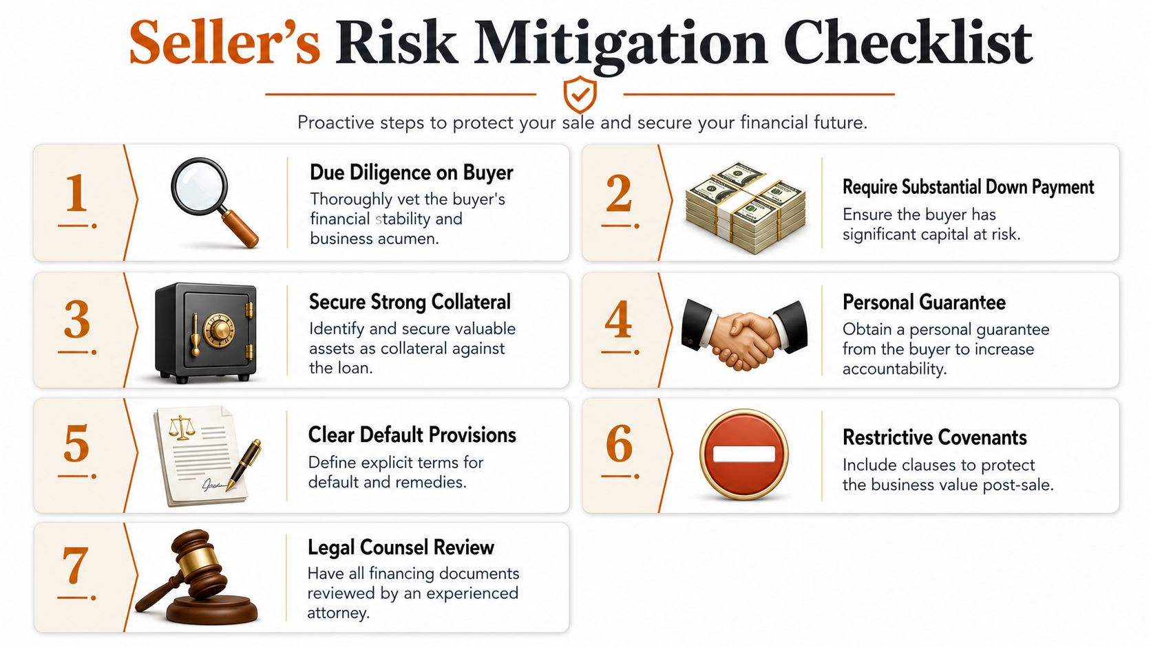 A numbered checklist for sellers providing seven proactive risk mitigation steps when considering seller financing for business sales.
