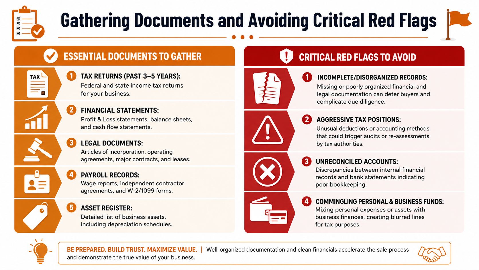 An infographic detailing essential business documents to gather and red flags to avoid when selling a company.