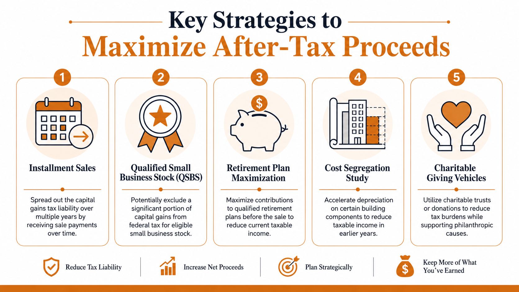 An infographic outlining five key financial strategies to maximize after-tax proceeds for business owners and investors.