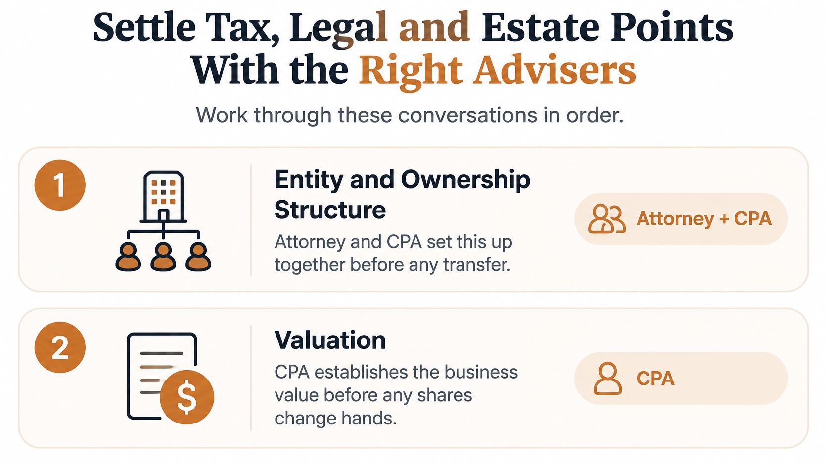 A two-step infographic guide detailing the succession planning process involving an attorney and a CPA.