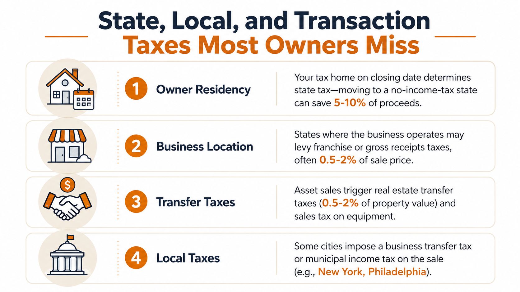 An infographic showing four state, local, and transaction taxes that business owners frequently miss during a sale.