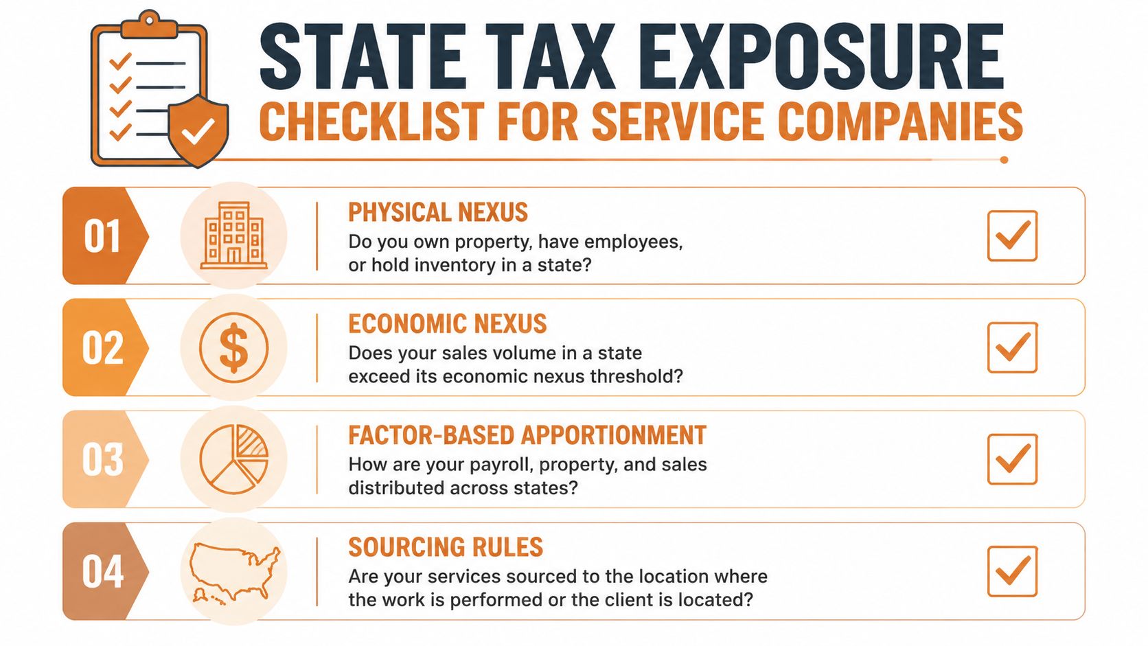 A four-step checklist infographic for service companies to evaluate state tax exposure and nexus requirements.