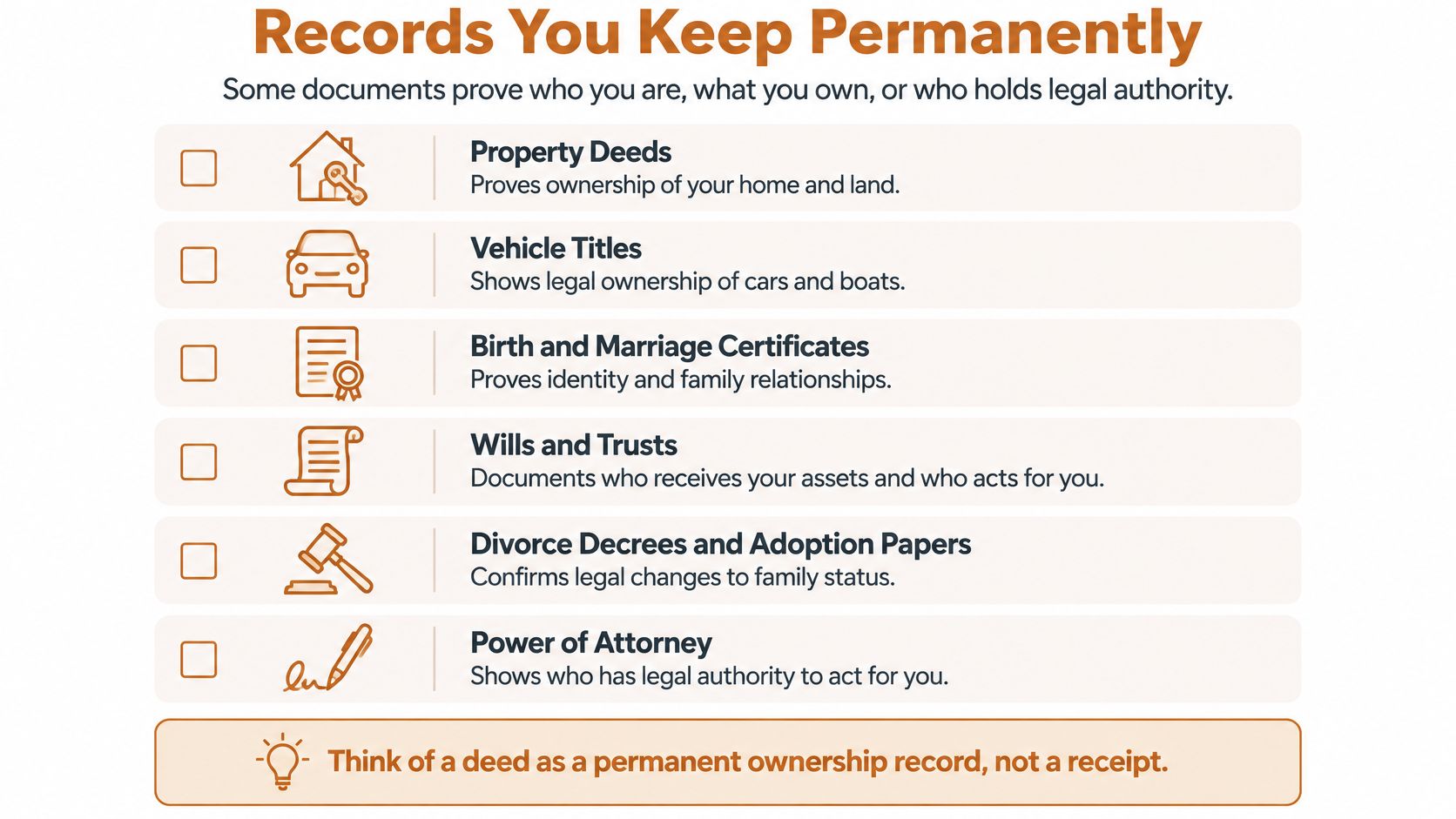 A checklist highlighting six essential types of legal and personal documents that should be kept permanently.