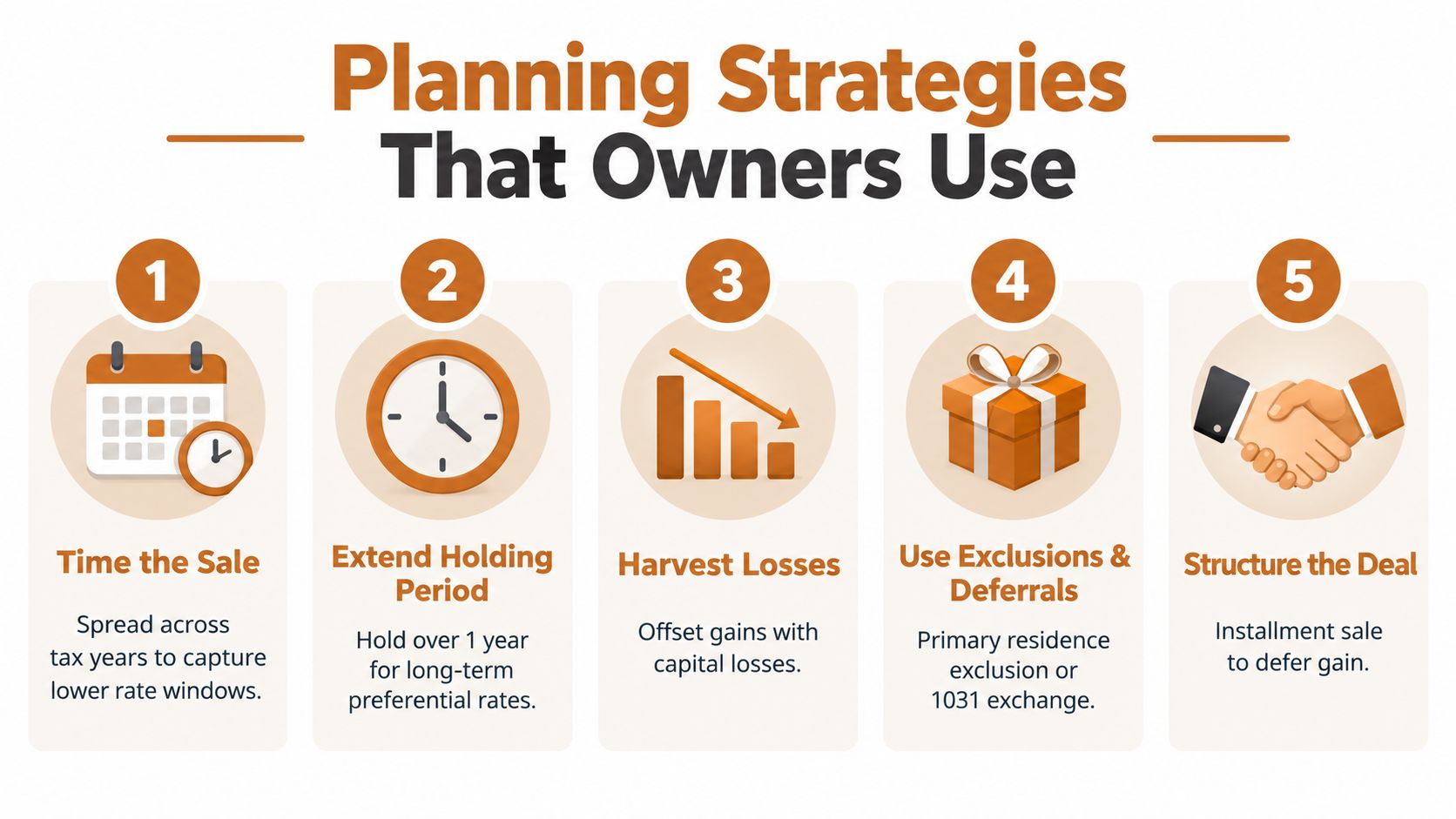 An infographic showing five financial planning strategies for minimizing capital gains tax on asset sales.