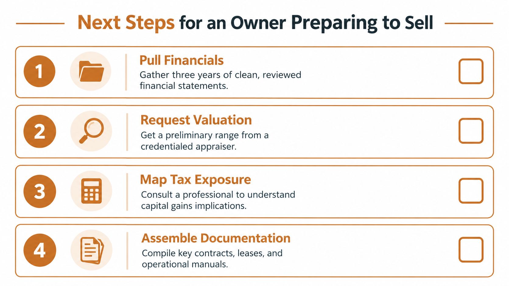 A four-step checklist for business owners outlining necessary preparations before selling their company, presented in an infographic.
