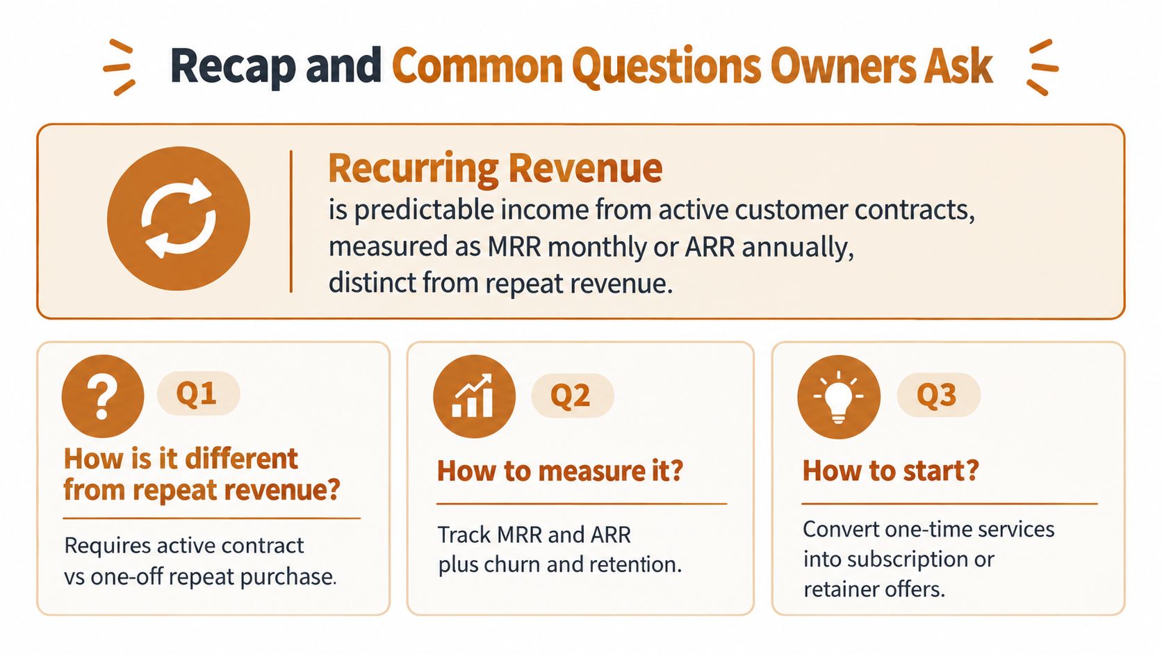 An infographic titled Recurring Revenue explaining its definition and answering common questions about measurement and getting started.