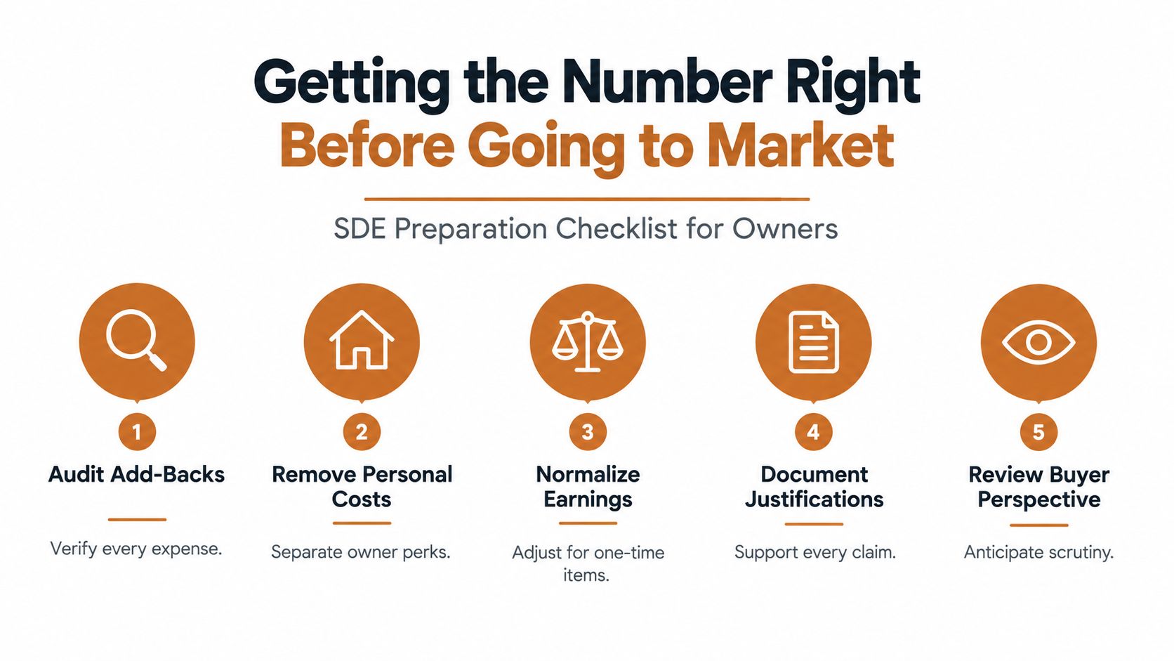 A five-step SDE preparation checklist for business owners to accurately evaluate their company before going to market.